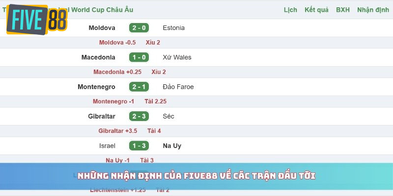 Những nhận định của FIVE88 về các trận đấu tới