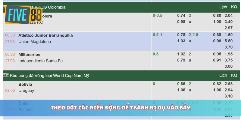 Theo dõi các biến động để tránh bị dụ vào bẫy